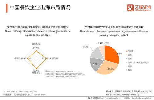 數(shù)字內(nèi)容制作服務(wù) 2024-2025年中國餐飲服務(wù)商行業(yè)的新增長(zhǎng)引擎