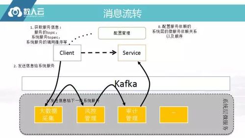 數(shù)人云實錄 微服務企業(yè)級落地將如何重塑數(shù)字內(nèi)容制作服務