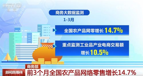 數(shù)說電子商務 服務實體經(jīng)濟與促進雙向投資的雙重奏
