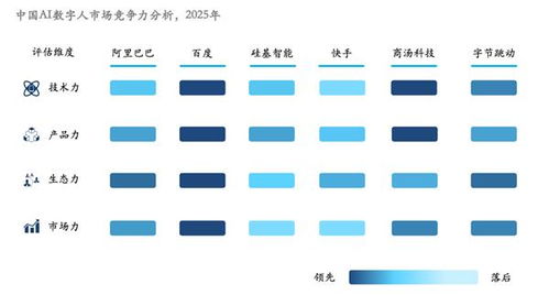 沙利文報告 一鏡摘得數(shù)字人雙料第一，數(shù)字內(nèi)容制作服務迎來新標桿